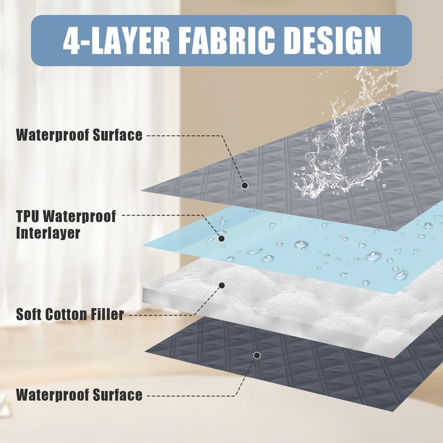 Smiry Waterproof Pet Couch Covers